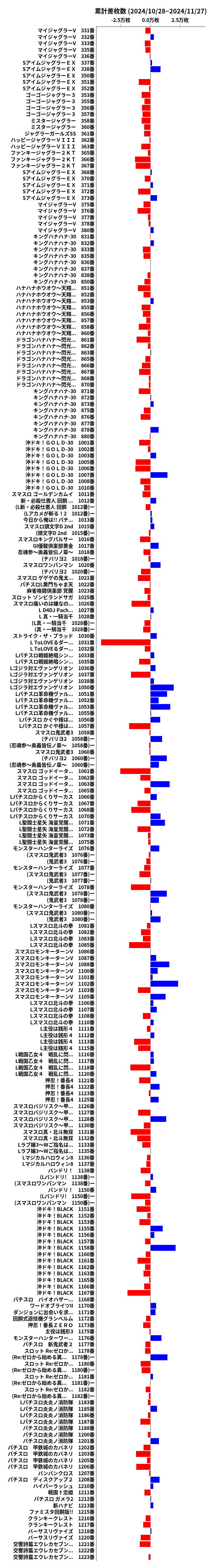 累計差枚数の画像