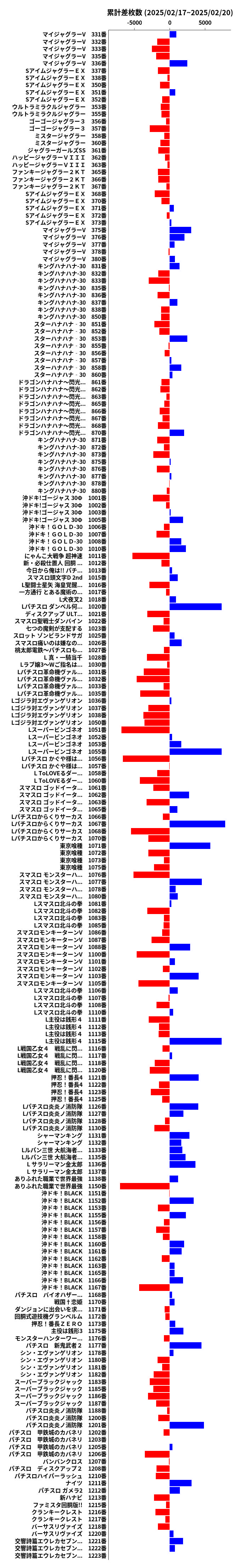 累計差枚数の画像