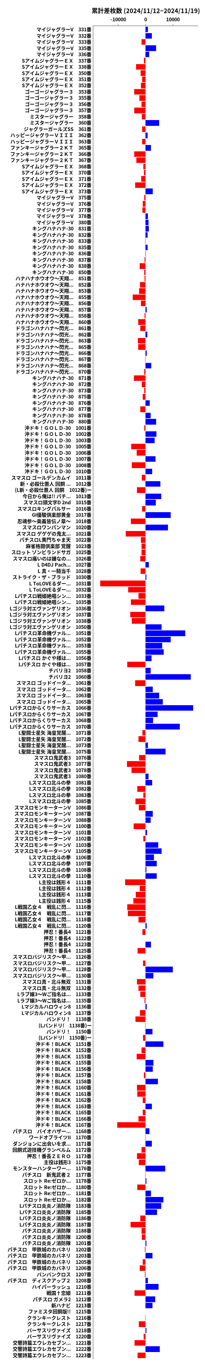 累計差枚数の画像