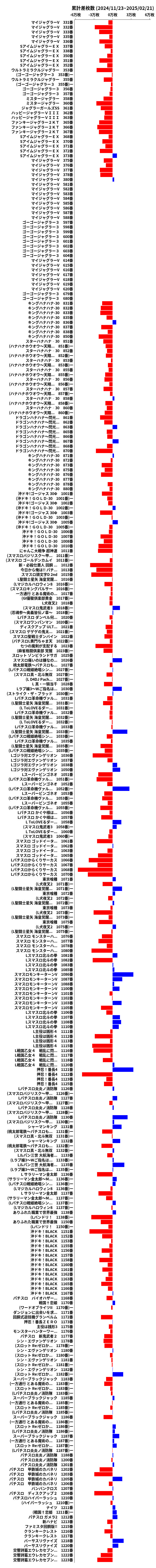 累計差枚数の画像