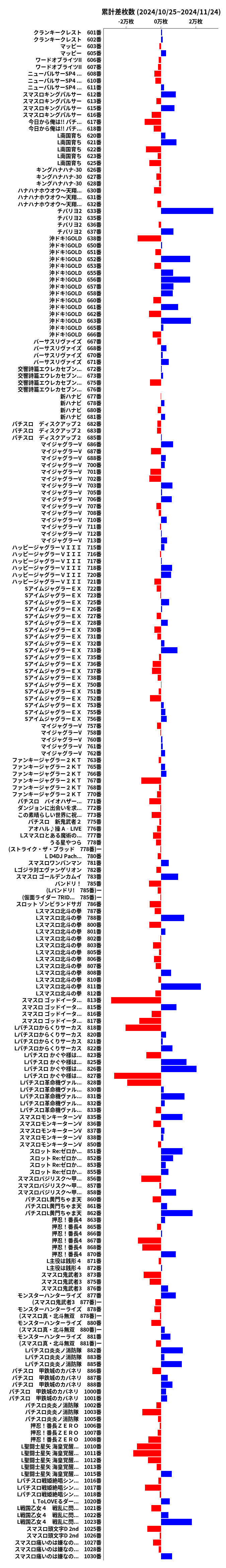 累計差枚数の画像