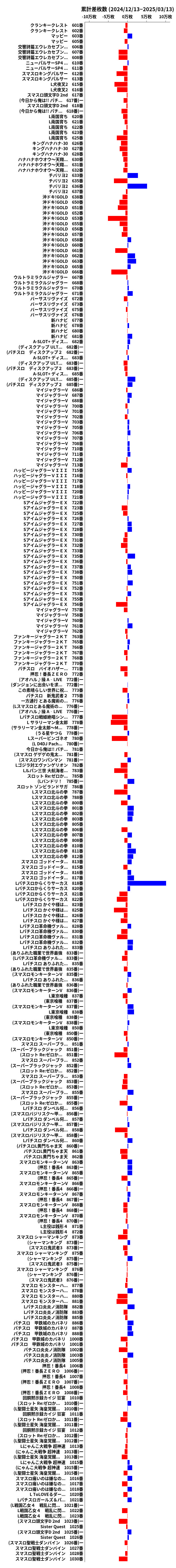 累計差枚数の画像