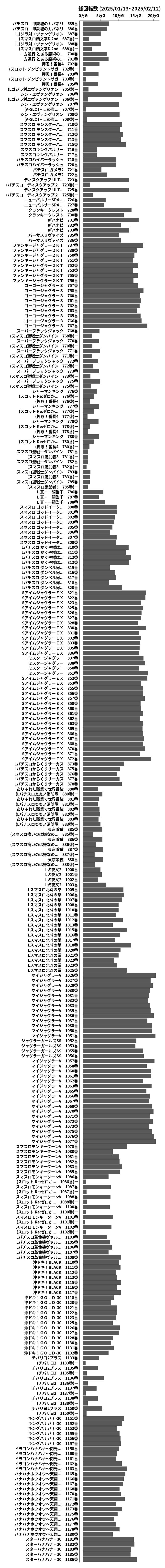 累計差枚数の画像