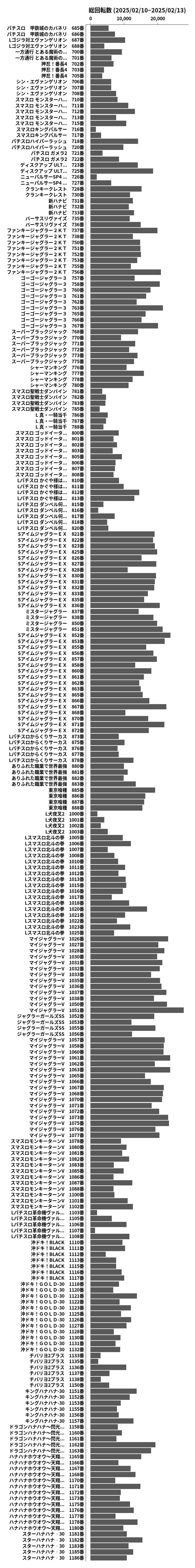 累計差枚数の画像