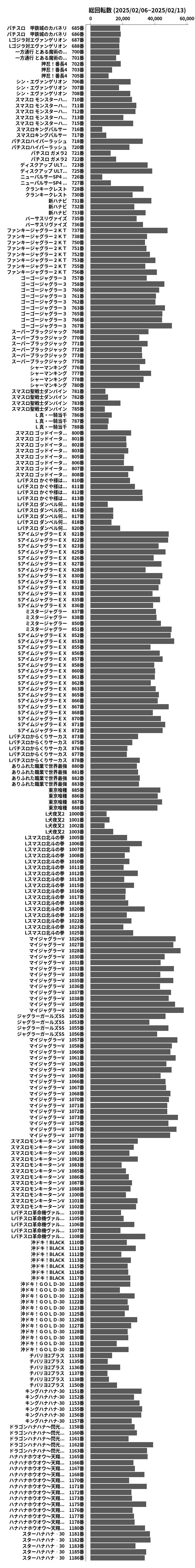 累計差枚数の画像