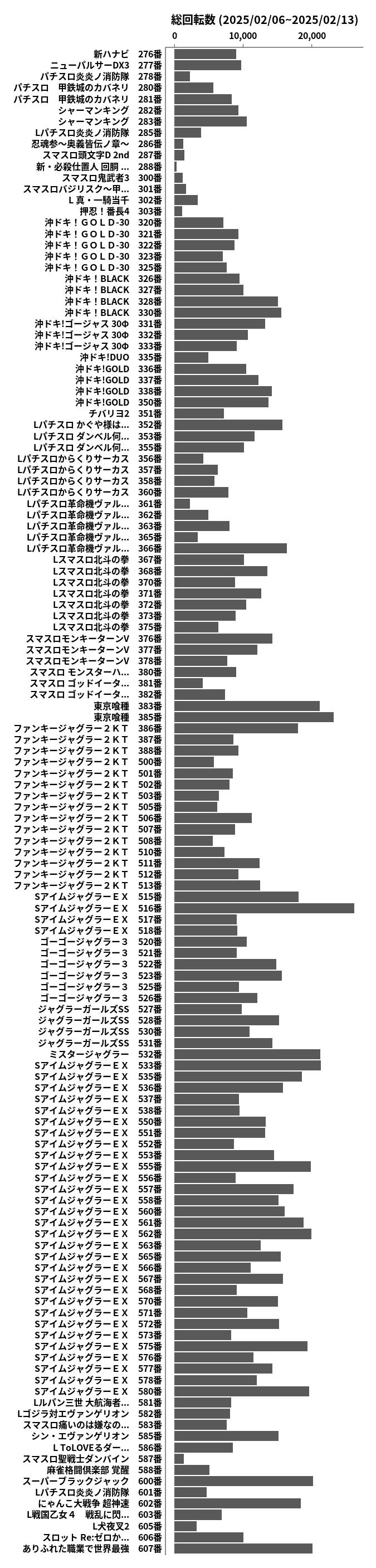 累計差枚数の画像