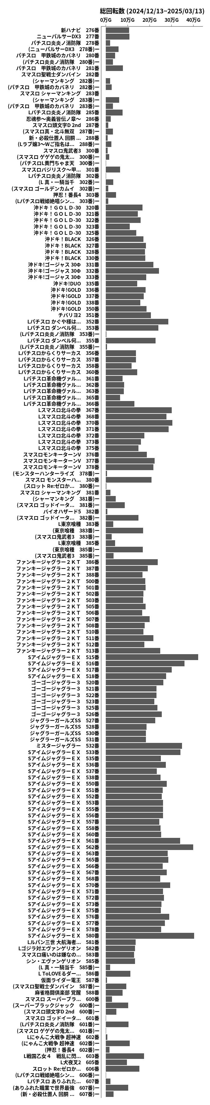 累計差枚数の画像