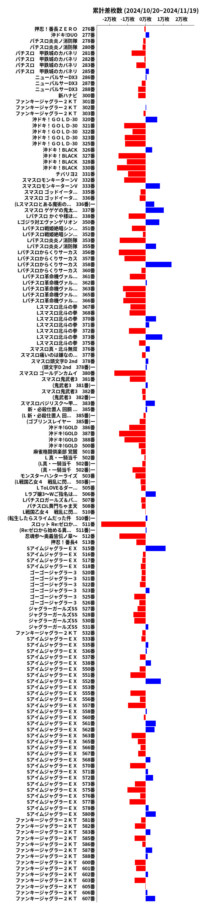 累計差枚数の画像