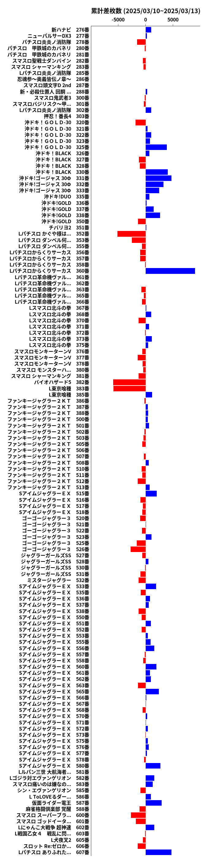 累計差枚数の画像