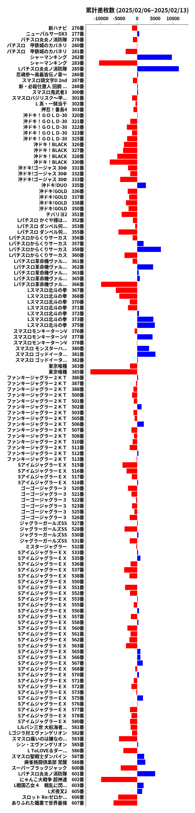 累計差枚数の画像