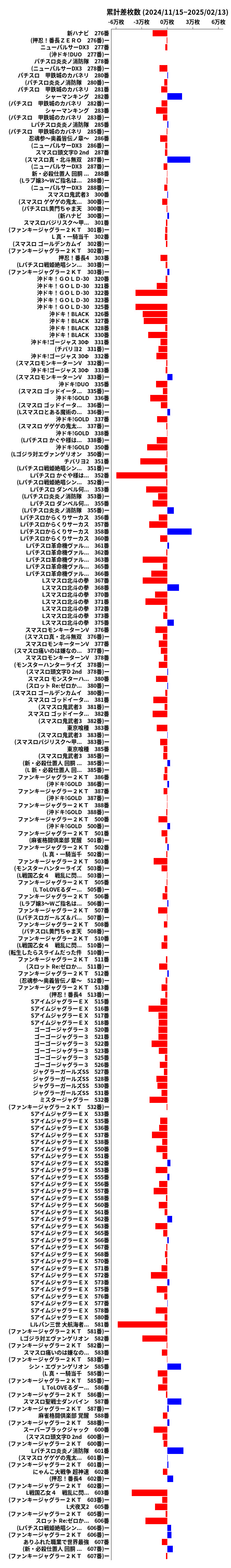 累計差枚数の画像