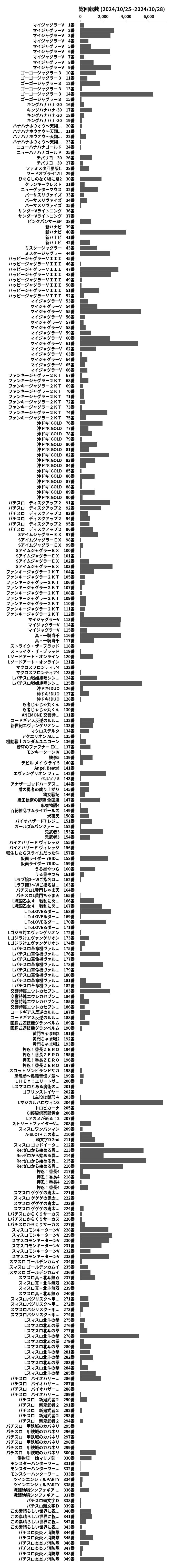 累計差枚数の画像