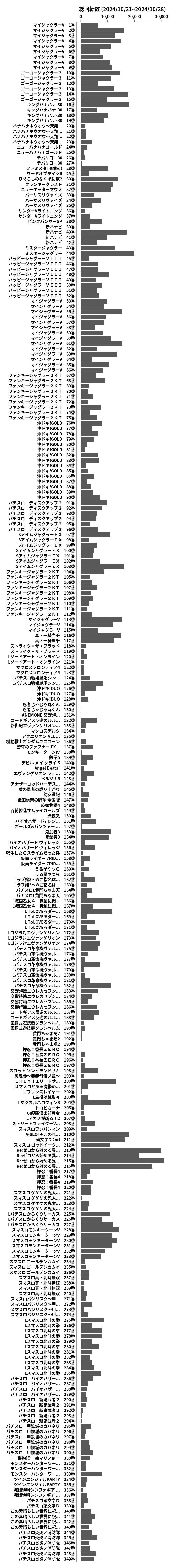 累計差枚数の画像