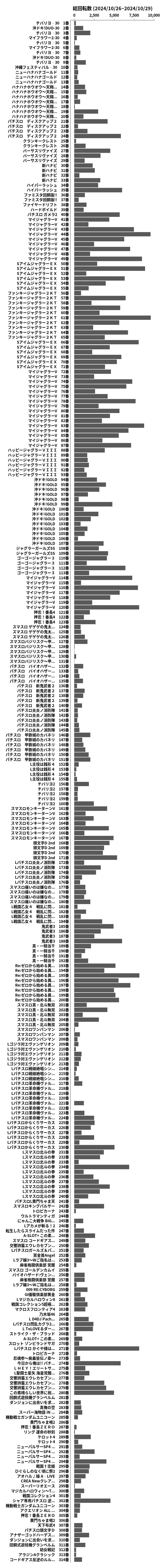 累計差枚数の画像