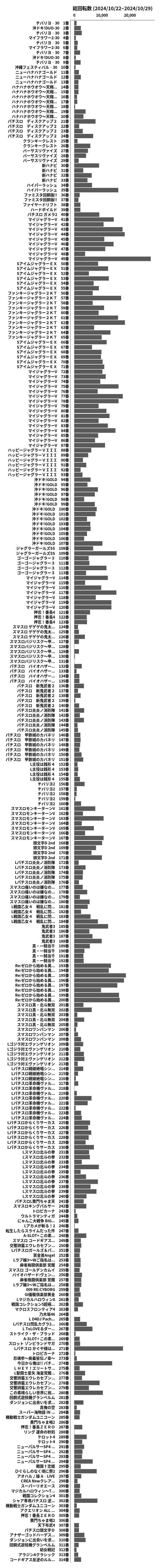 累計差枚数の画像