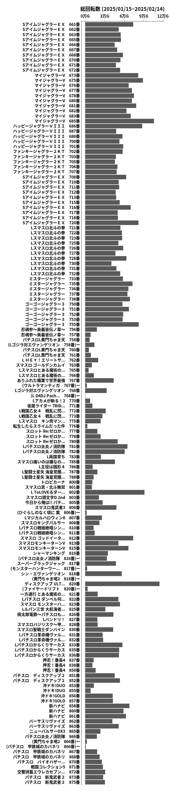 累計差枚数の画像