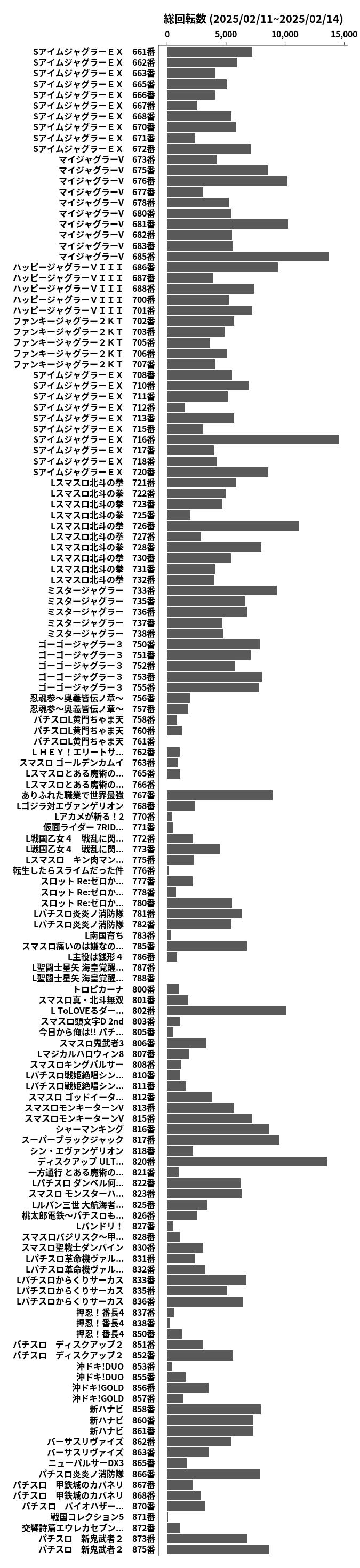 累計差枚数の画像