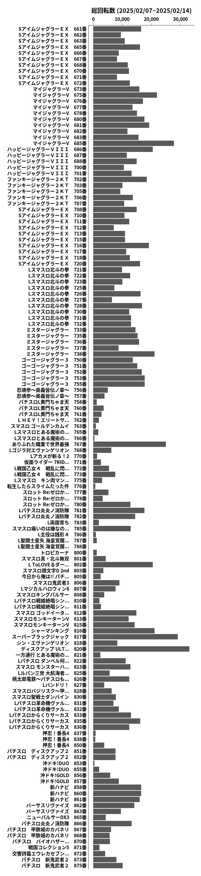 累計差枚数の画像