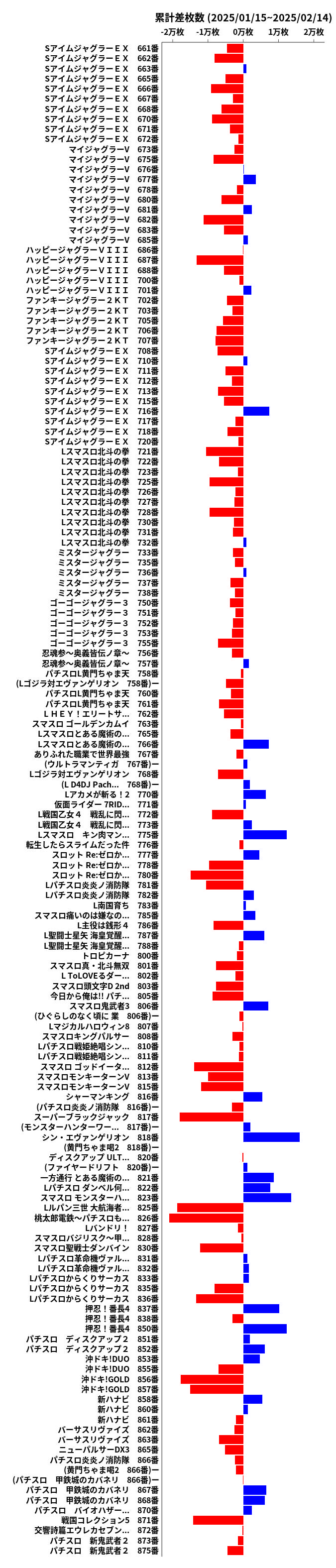 累計差枚数の画像