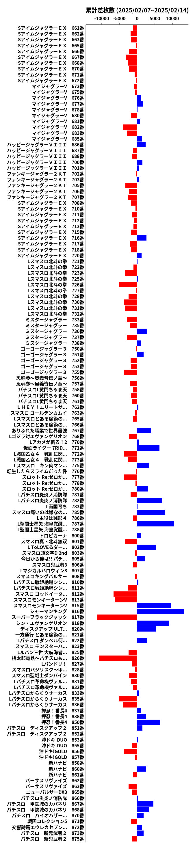 累計差枚数の画像