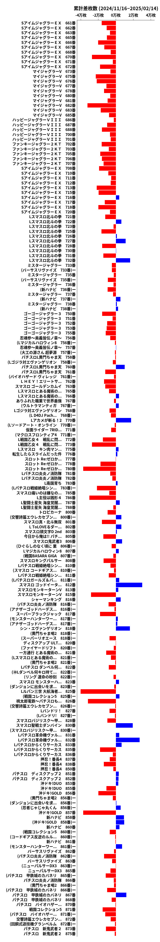 累計差枚数の画像