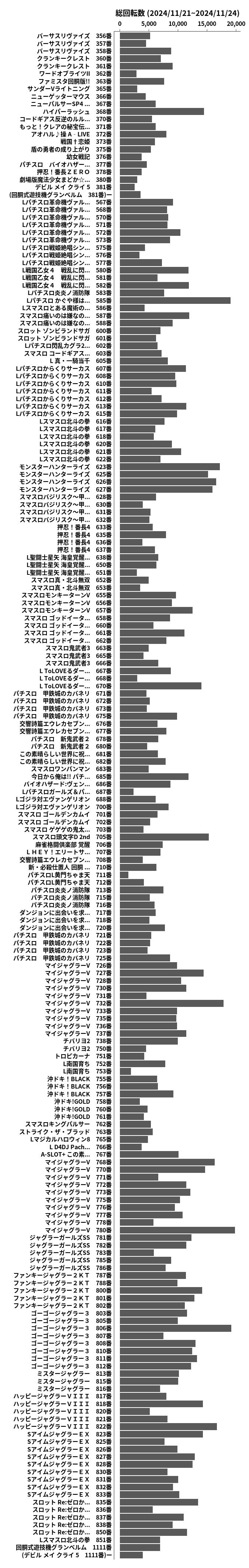 累計差枚数の画像