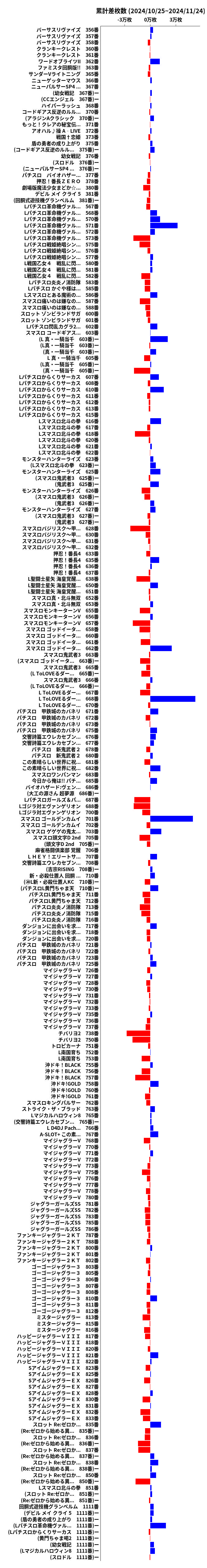 累計差枚数の画像