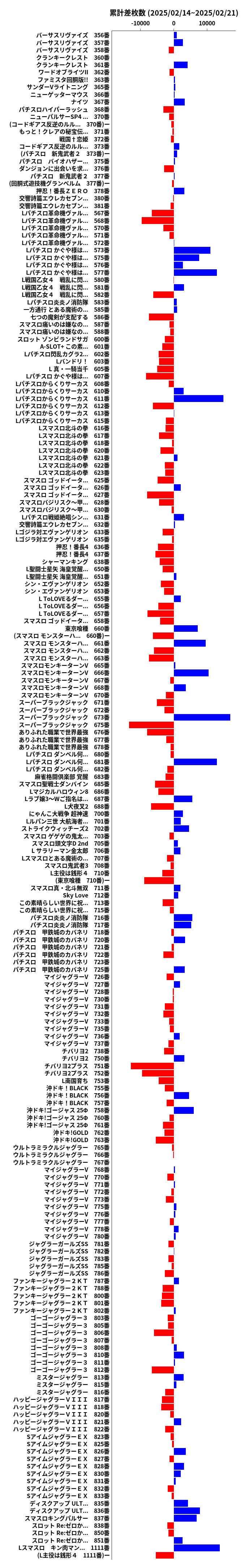 累計差枚数の画像