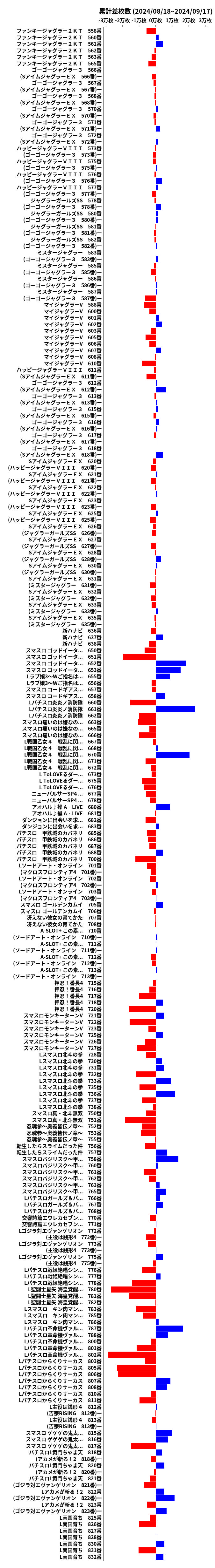 累計差枚数の画像