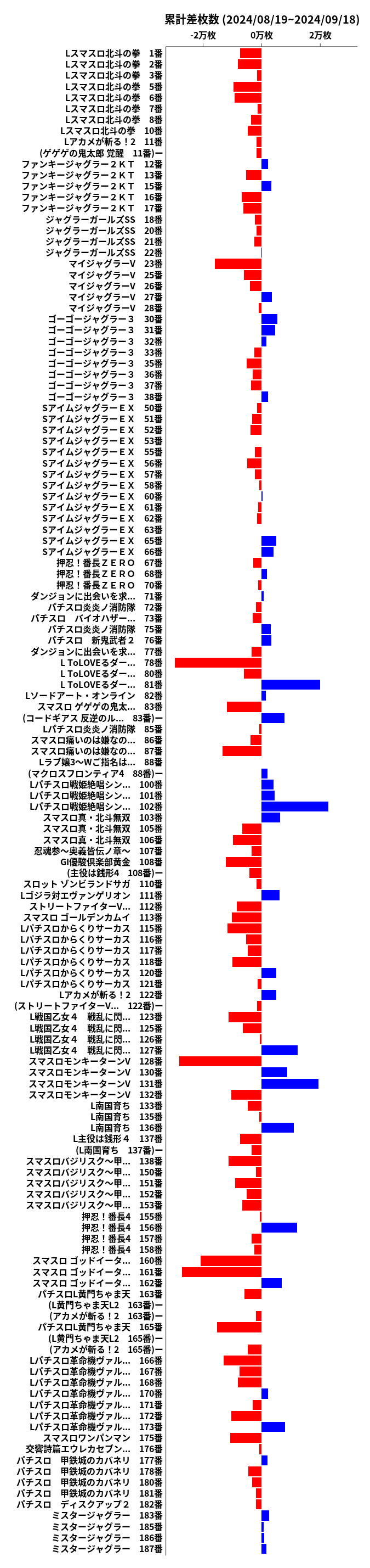 累計差枚数の画像