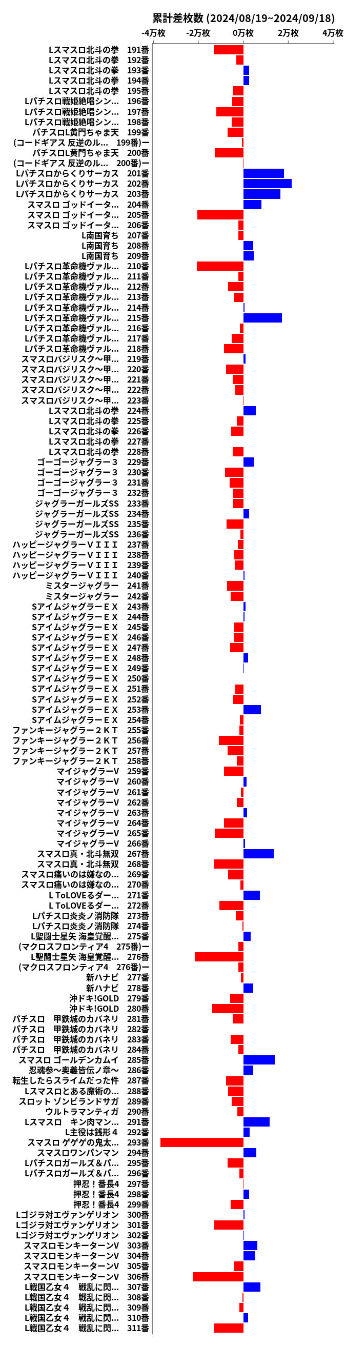 累計差枚数の画像