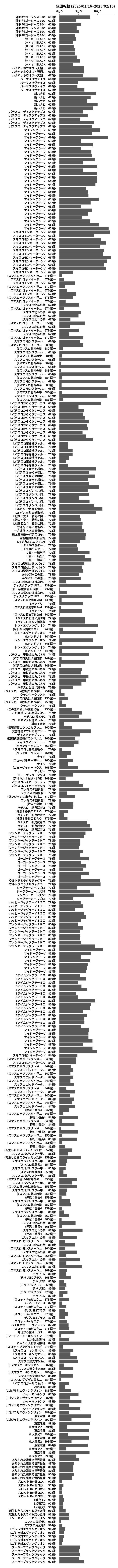 累計差枚数の画像