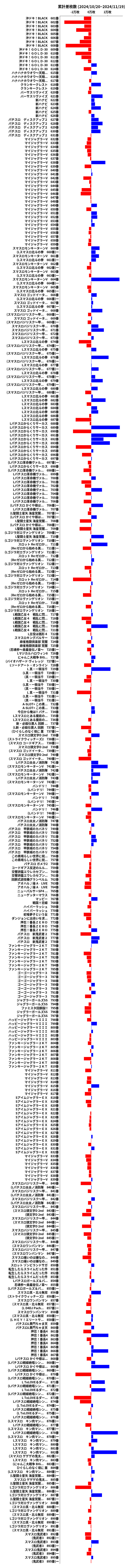 累計差枚数の画像