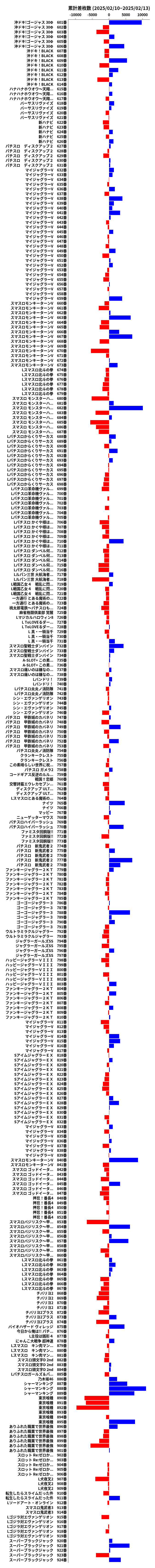 累計差枚数の画像