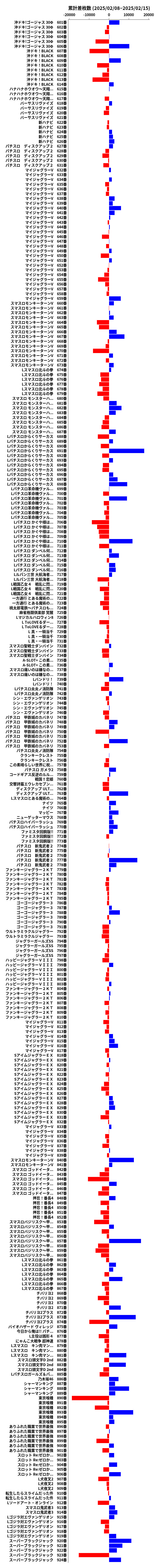 累計差枚数の画像