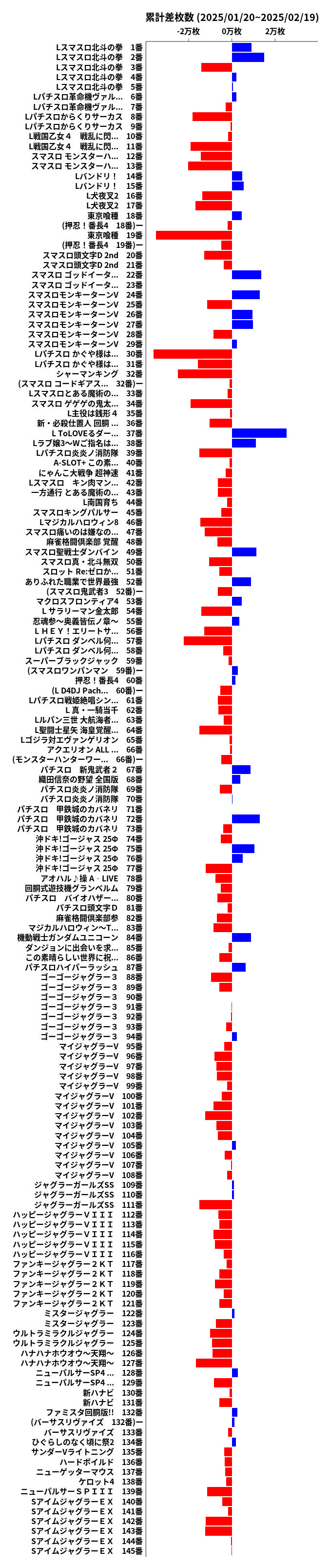 累計差枚数の画像