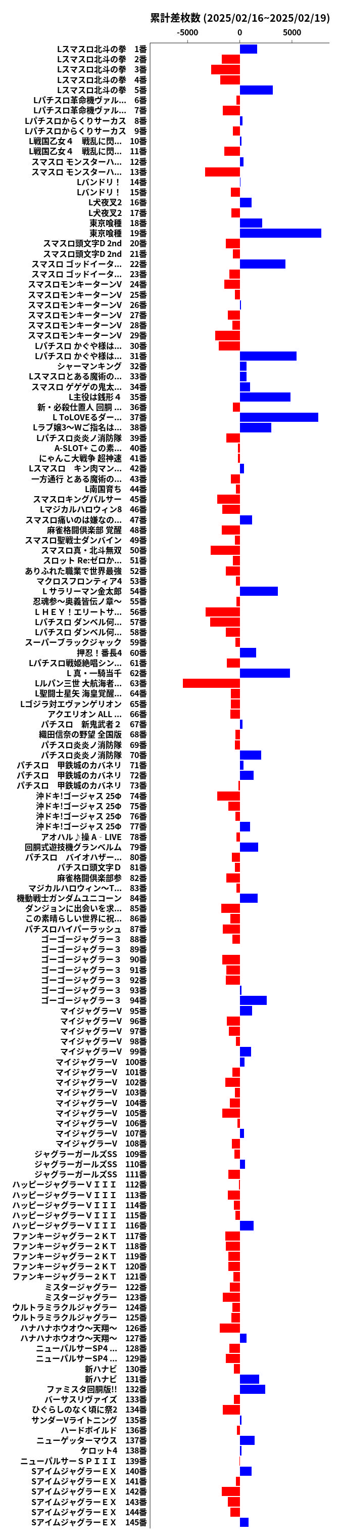 累計差枚数の画像