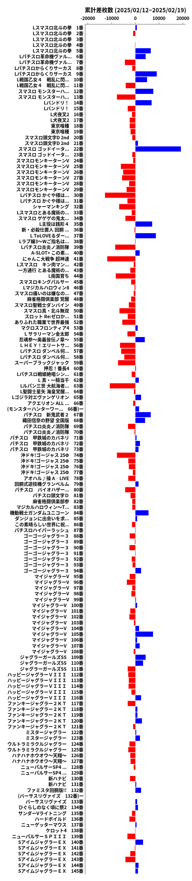 累計差枚数の画像