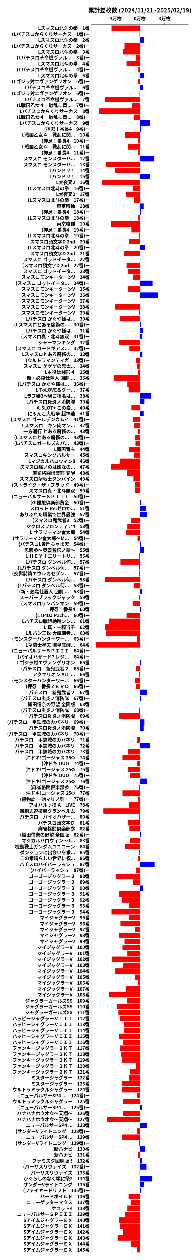 累計差枚数の画像