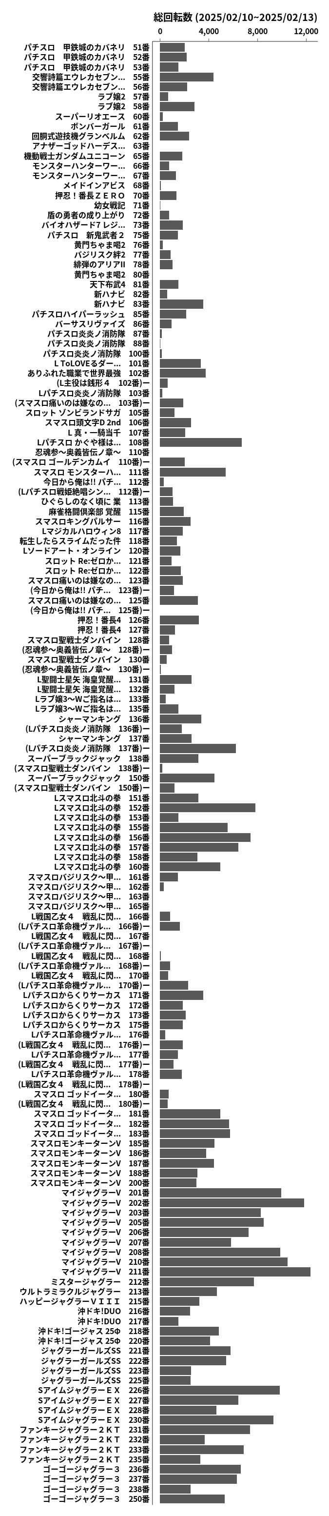 累計差枚数の画像