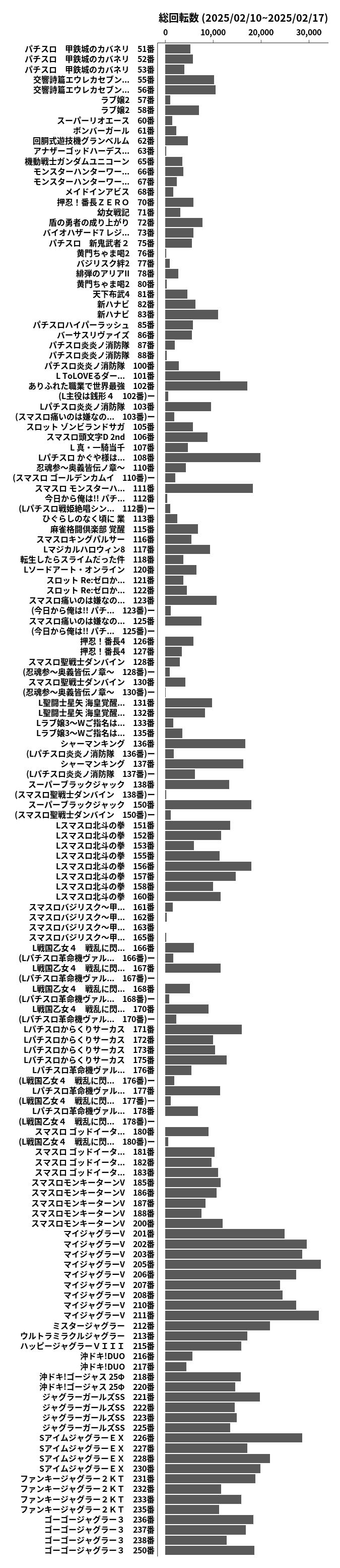 累計差枚数の画像