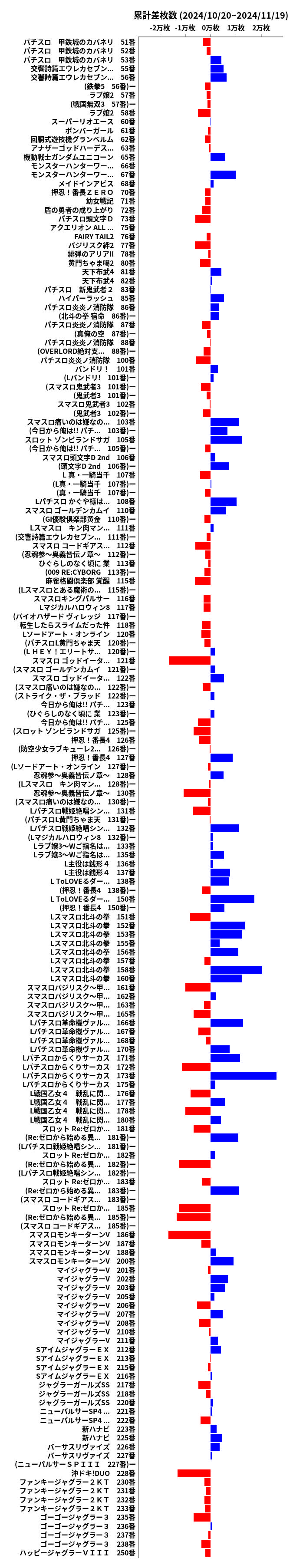 累計差枚数の画像