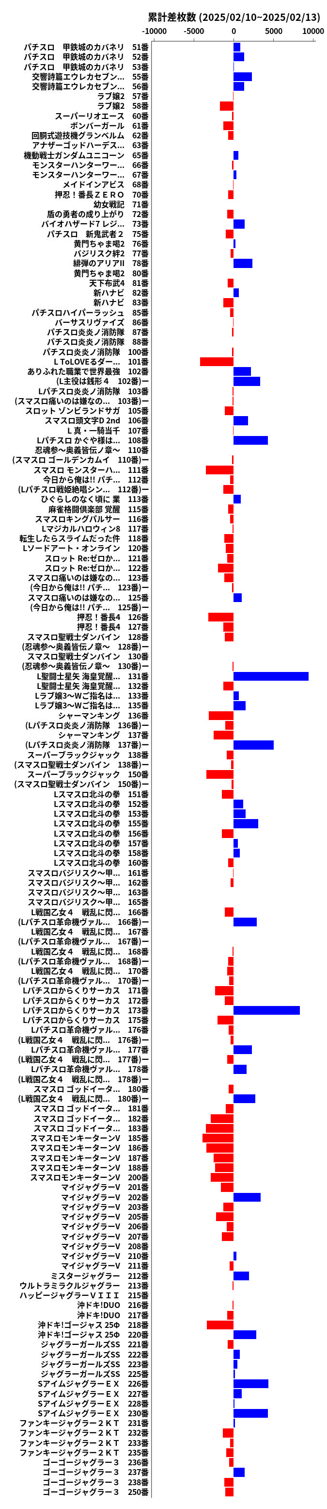 累計差枚数の画像