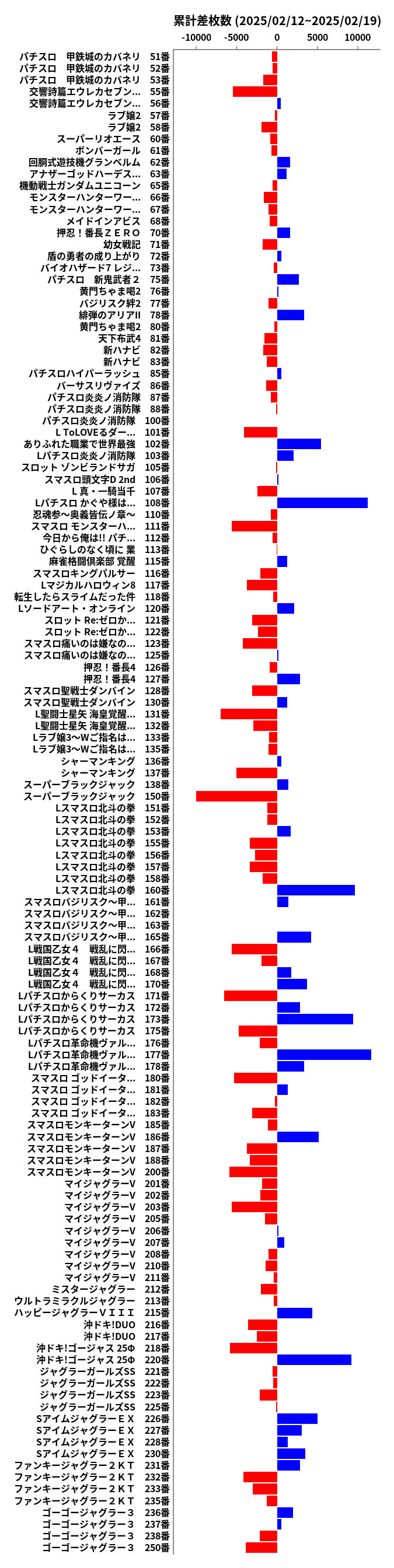 累計差枚数の画像