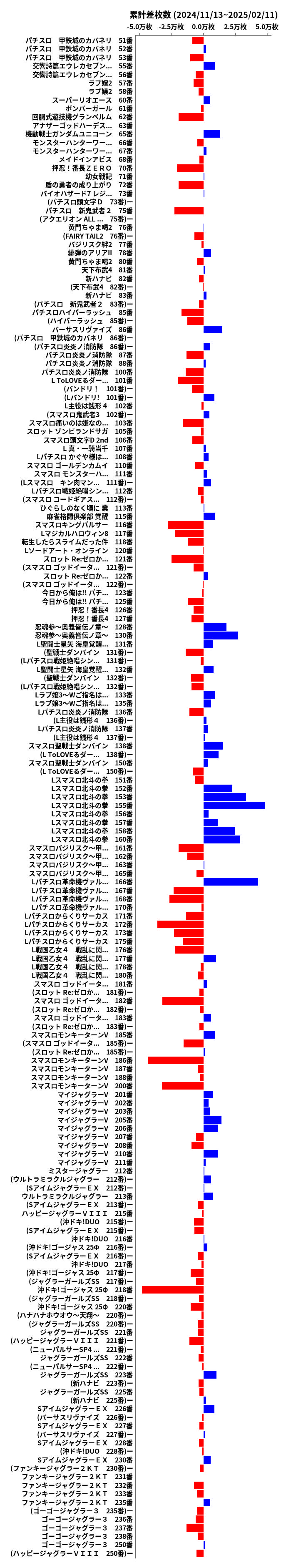 累計差枚数の画像