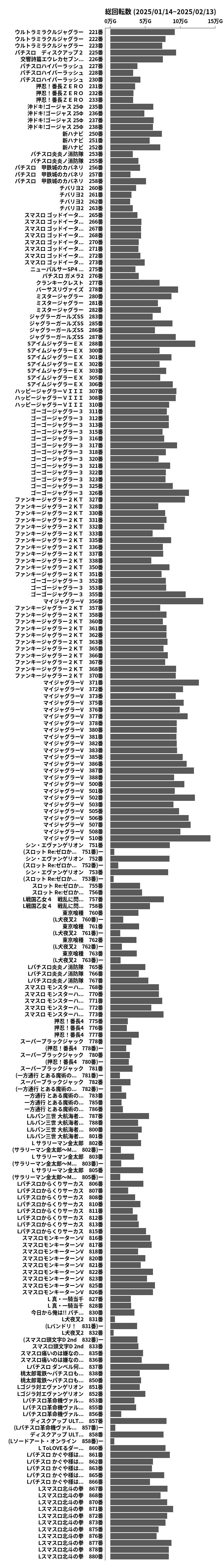 累計差枚数の画像