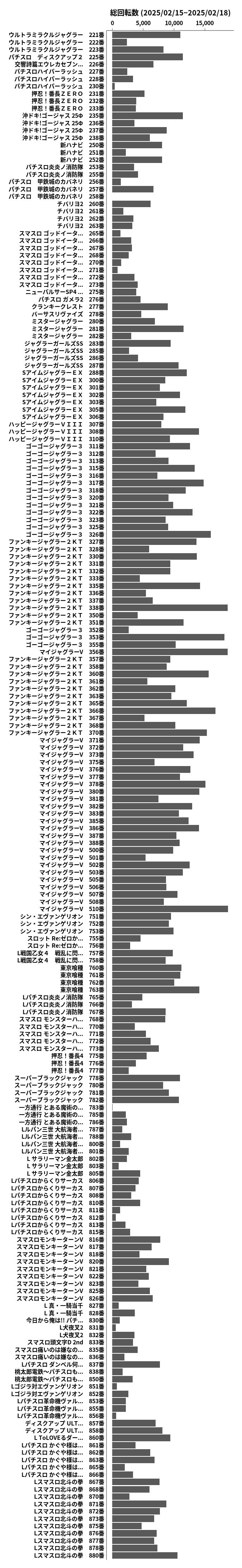 累計差枚数の画像