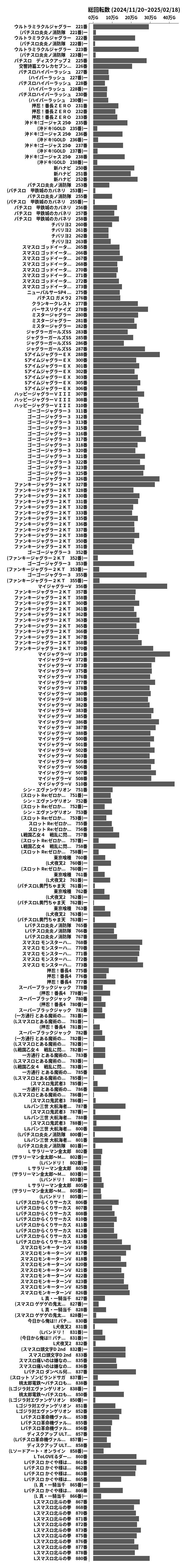 累計差枚数の画像