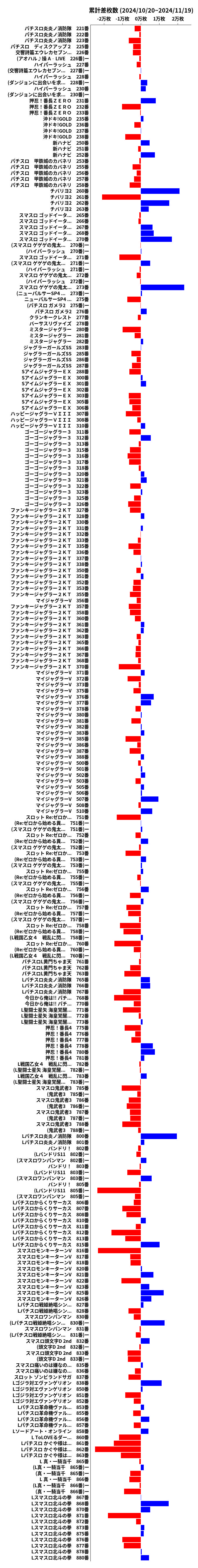 累計差枚数の画像