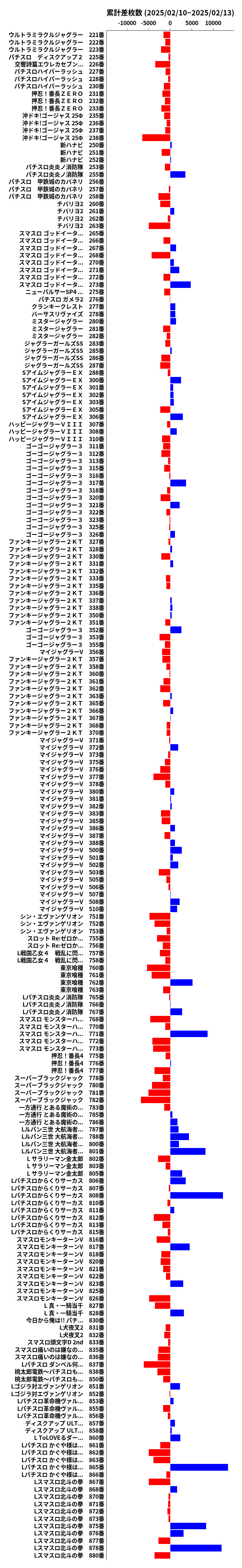 累計差枚数の画像